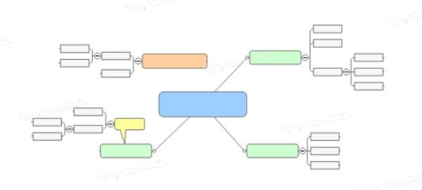 什么是思维导图？我们为什么要用到思维导图Mindjet MindManager？”