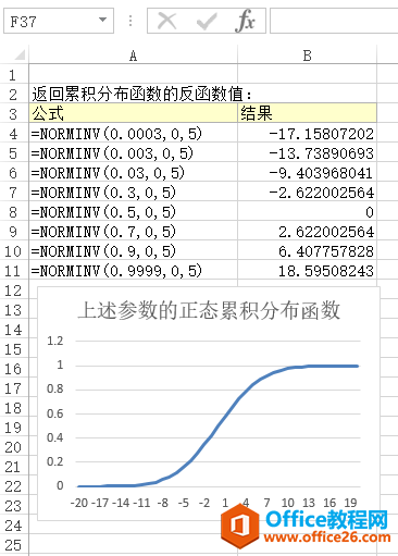Excel NORMINV 函数 使用实例教程