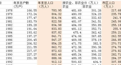 Excel表格如何绘制二维折线图”