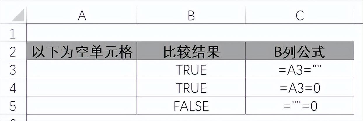 Excel中的文本型数据，你了解多少？”