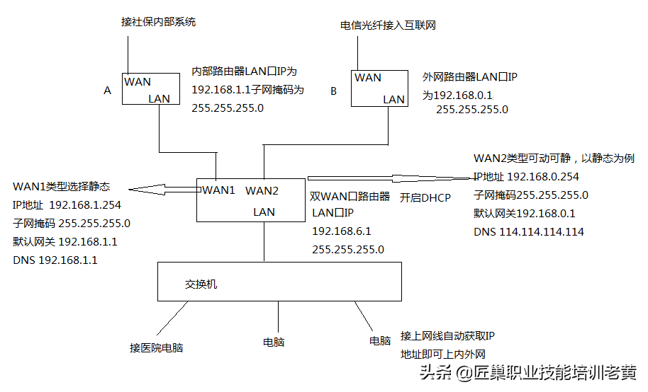 tp-link双WAN口路由器怎么实现同时上内外网”