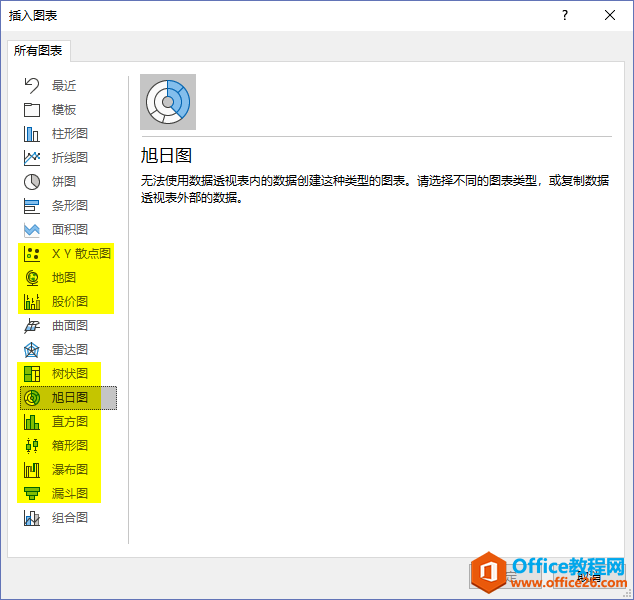 excel突破类型限制的“数据透视图””
