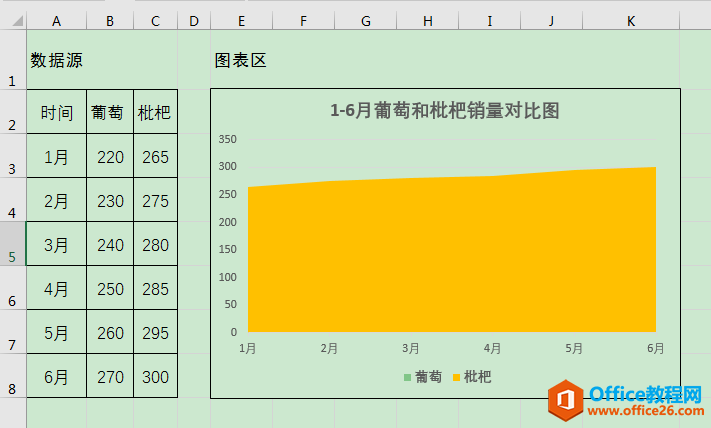 excel 制作面积图时不同系列发生重叠或交叉怎么办？”
