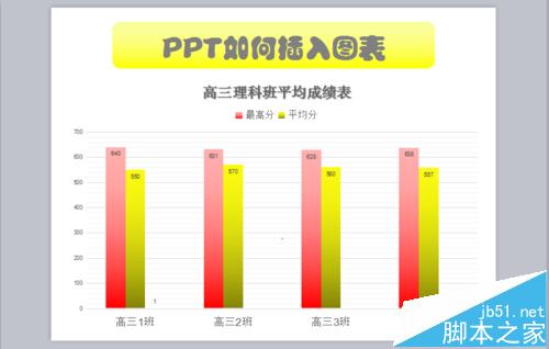 PPT幻灯片中怎么插入柱形图数据图表?”