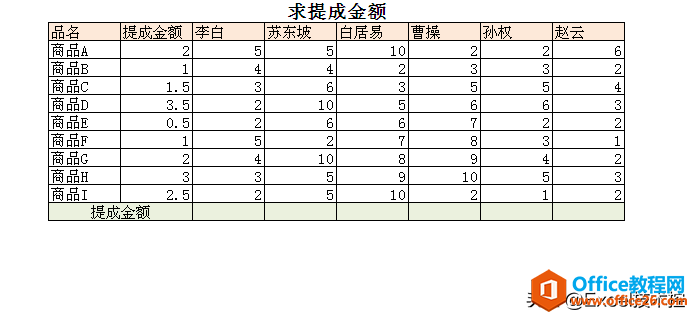 sumproduct函数三个案列，用一个函数，分别一步求出结果”