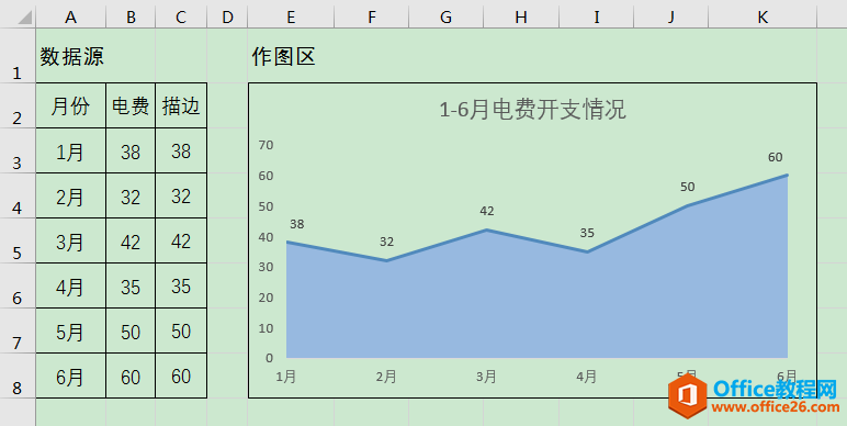 excel 如何组合运用面积图和折线图制作粗边面积图”