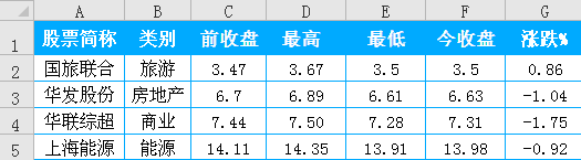 excel交换行的方法,以excel交换两行为例来演示操作步骤”