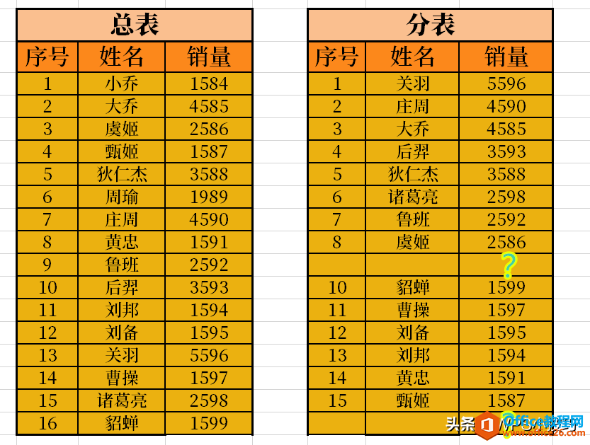 WPS 如何快速对比两份excel数据”