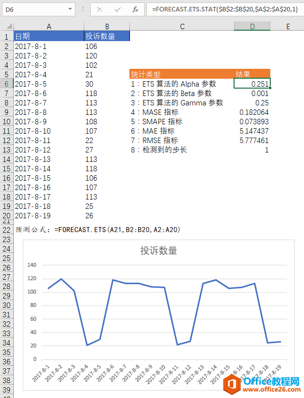 Excel FORECAST.ETS.STAT 函数 使用实例教程