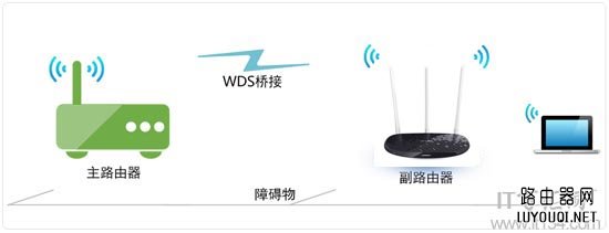 TP-Link路由器桥接360路由器的设置方法”