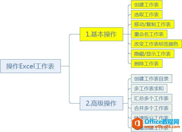 手把手教你学Excel第08课-Excel工作表的基本操作