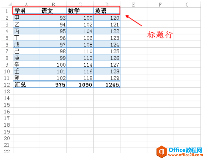 Excel表格的标题行、汇总行与镶边行概述”