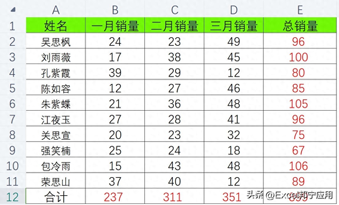 高手常用的快速求和方法 十秒教会你求和技巧 EXCEL表格快速求和”