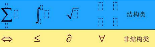 MathType中数学符号分类和制表符输入实例教程