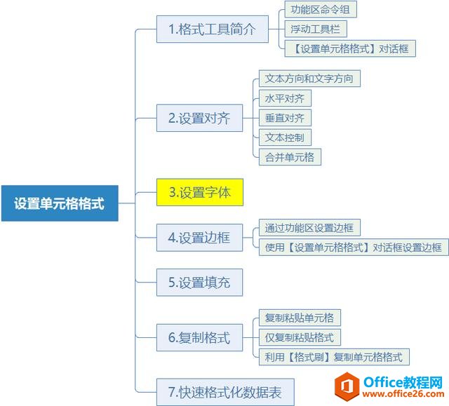 手把手教你学Excel第18课-Excel设置单元格字体格式