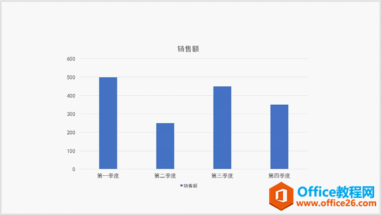 PPT图表美化教程 PPT图表变形计：简单几步让图表变好看！