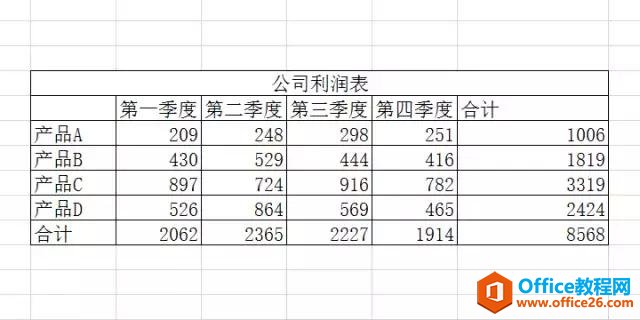excel 去除网格线/字体设置/单元格填充色/边框设置/设置显示格式”