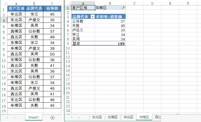 excel利用透视表如何成倍提高数据汇总效率?”
