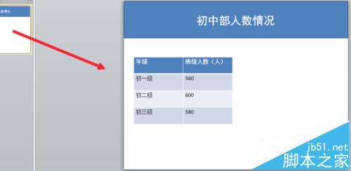 ppt怎么根据表格中的数据插入柱形图?”