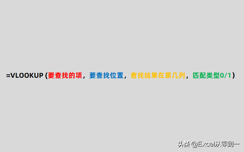 vlookup函数最详细的入门教程，小白也能轻松学会”