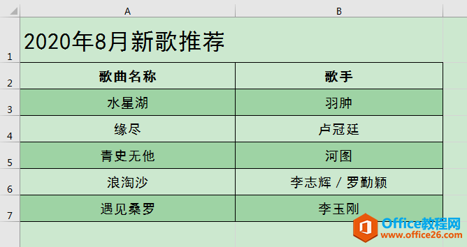 excel如何在不合并单元格的情况下使标题文字居中显示”