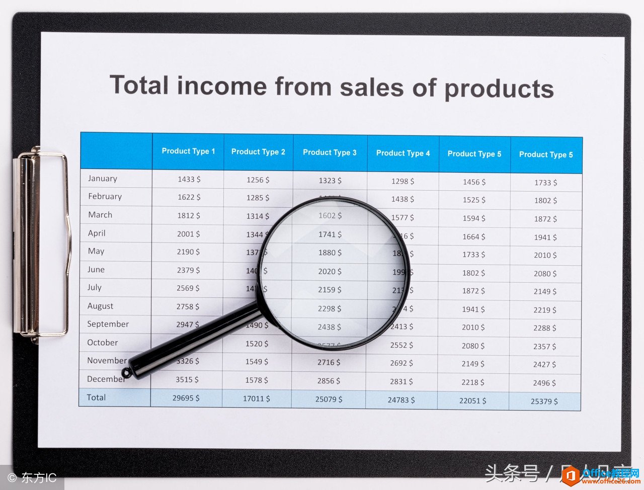 Excel表格中快速选择含有内容的列，你还在拖动鼠标选择吗？”