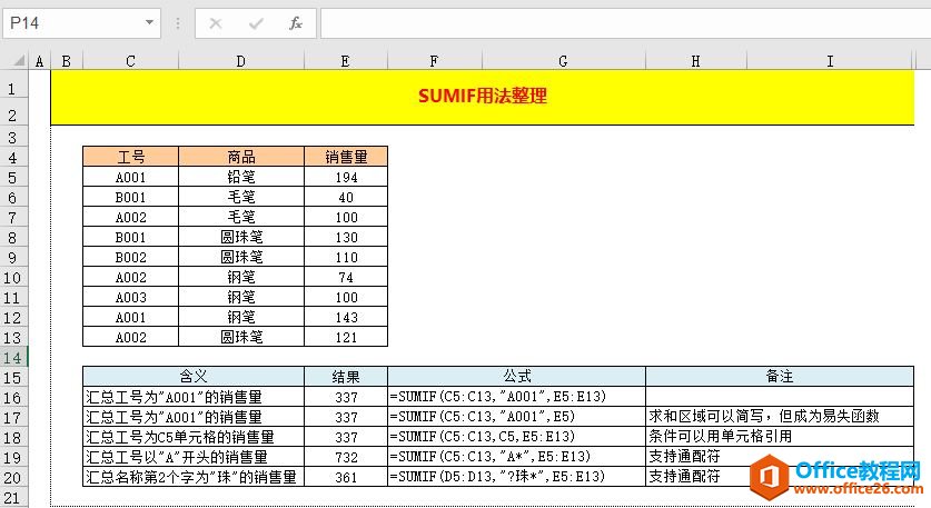 SUMIF函数也可以这样用，excel多区域求和显神通”