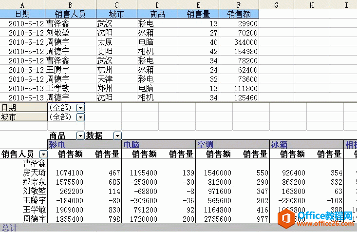 excel 制作一个数据透视表，并对其进行差异分析”