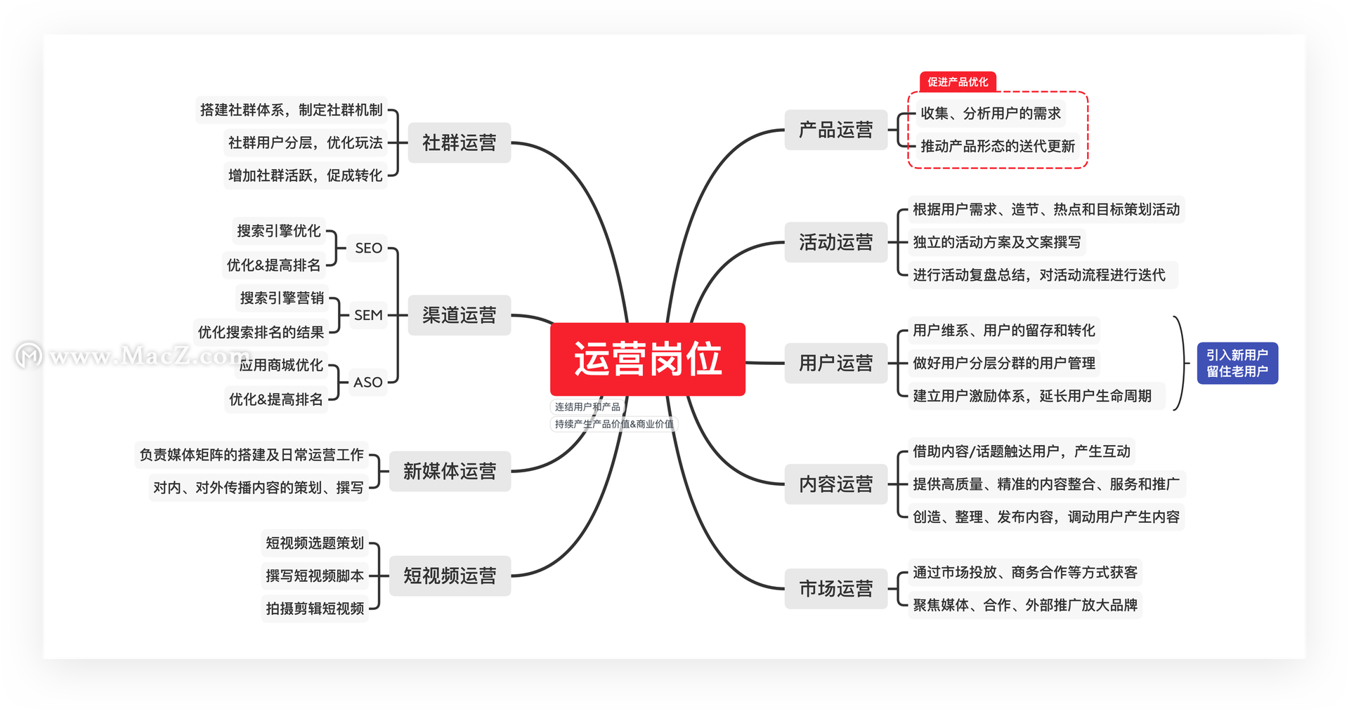mac技巧：如何高效的开展零碎冗杂的运营工作？”
