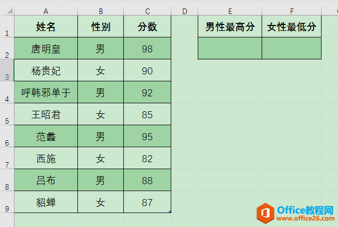 excel 如何利用MAXIFS和MINIFS函数求取符合条件的最值？”