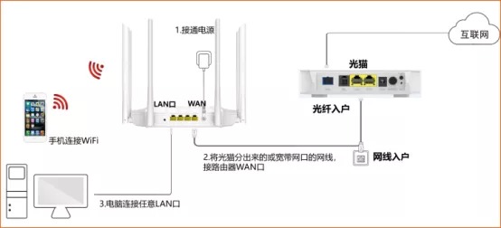腾达2100M路由AC21首次安装设置教程”