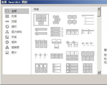 Word2013中SmartArt有几大类型图形 Word使用SmartArt快速绘制创意图示例”