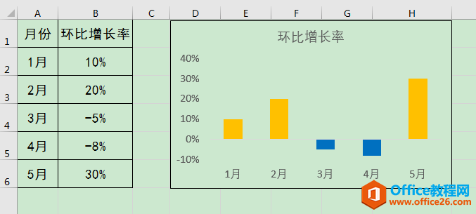 excel 如何为图表数据系列的正负值设置不同的填充色？”