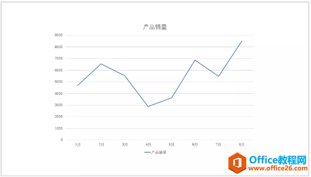 PPT折线图表美化技巧