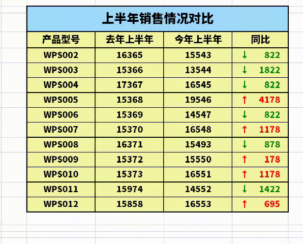 WPS excel如何拒绝复制隐藏内容”