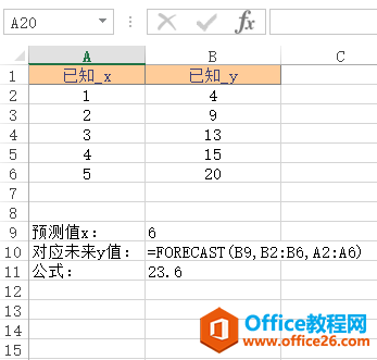 Excel FORECAST 函数 使用实例教程