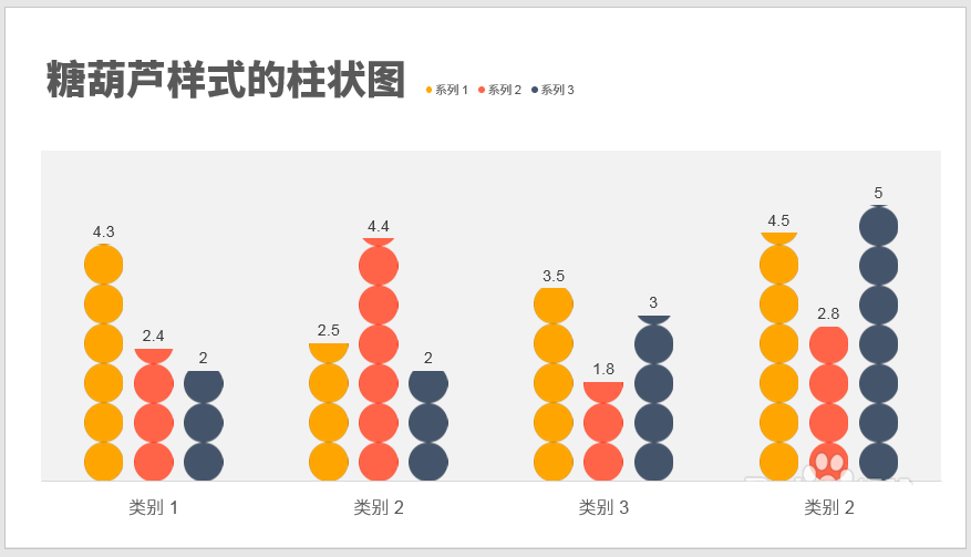 PPT怎么制作漂亮的糖葫芦样式的柱状图?”