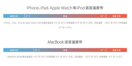 iPhone 突然黑屏有哪些原因，如何解决？”