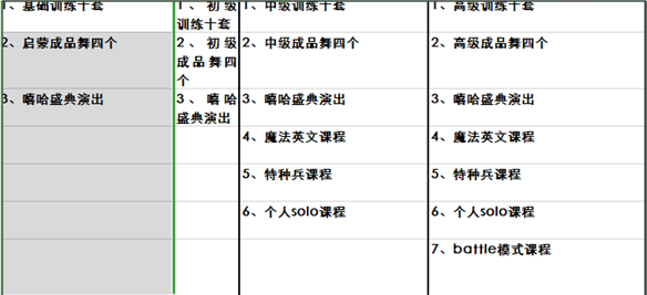 WPS excel怎样拆分单元格