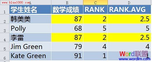 帮你认识Excel2010中改进的函数”