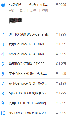 显卡排行 显卡排行