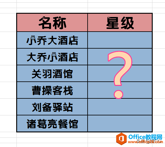 WPS excel如何将数字评分快速转星级评分”