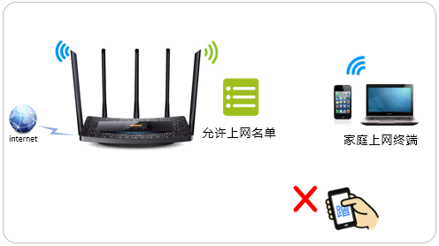 tp-link路由器如何设置无线MAC地址过滤”