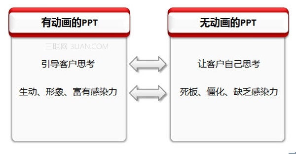 手把手教你如何制作专业的PPT幻灯片”