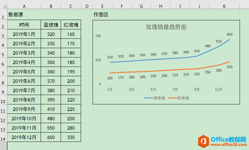 excel 如何使用折线图反映数据在时间维度上的变化趋势”