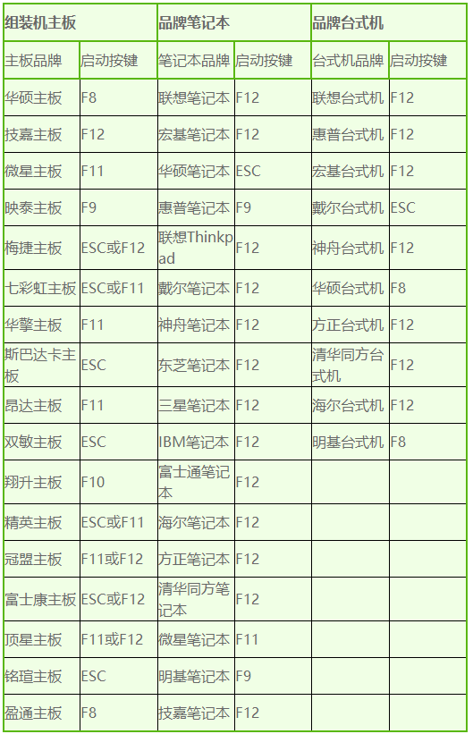 详解台式电脑怎么用u盘启动”