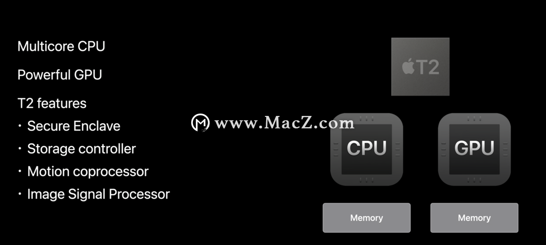 为什么 ARM 版 Mac 运行效率很高？”