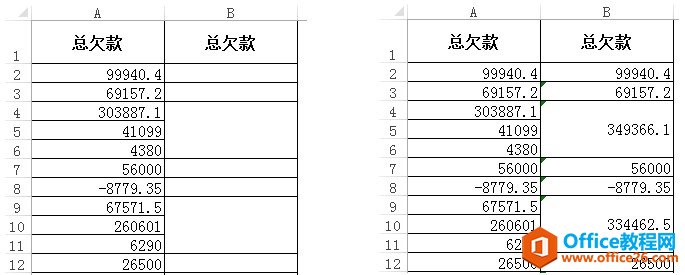 Excel合并单元格求和、计数、添加序号实践教程