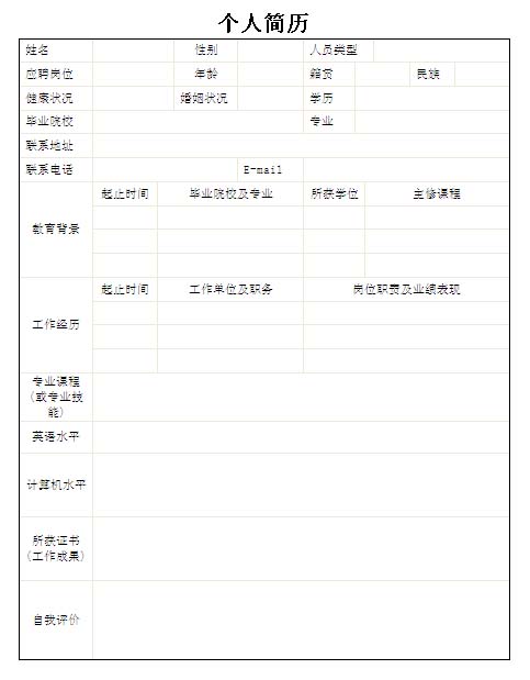 word怎么设计一个简洁的个人简历表格?”