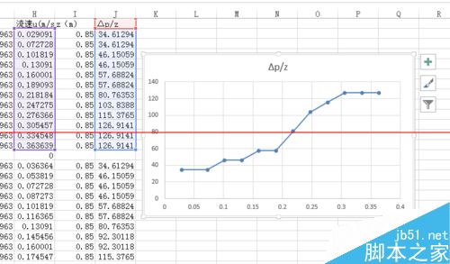 excel2013双指数坐标及左右坐标互换怎么制作？